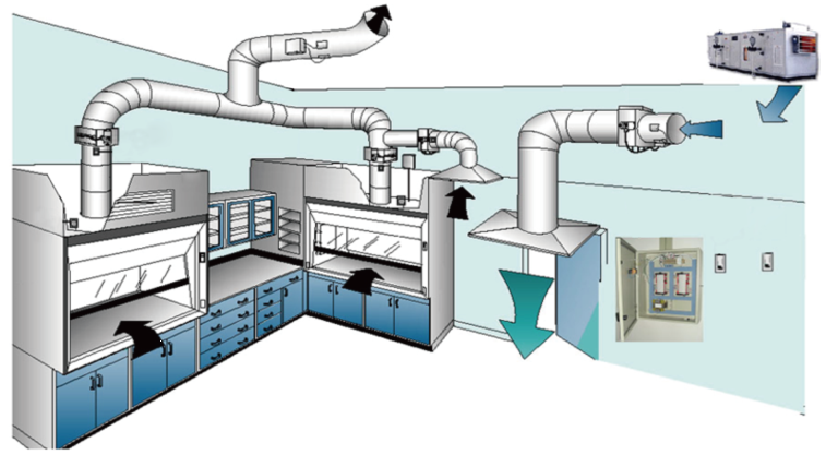 Constant Air Volume System (CAV)